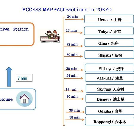 Hanamikaku-Shinjuku/Akihabara/Asakusa/Ginza/Tokyo/Narita/Haneta Japanese House 100㎡ Zewnętrze zdjęcie